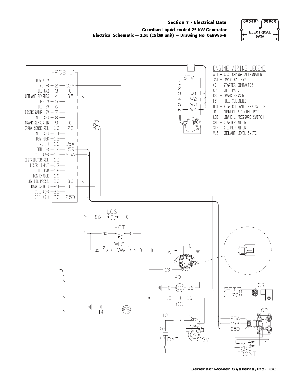 Generac Power Systems GUARDIAN ELITE 005040-0 User Manual | Page 35 / 56