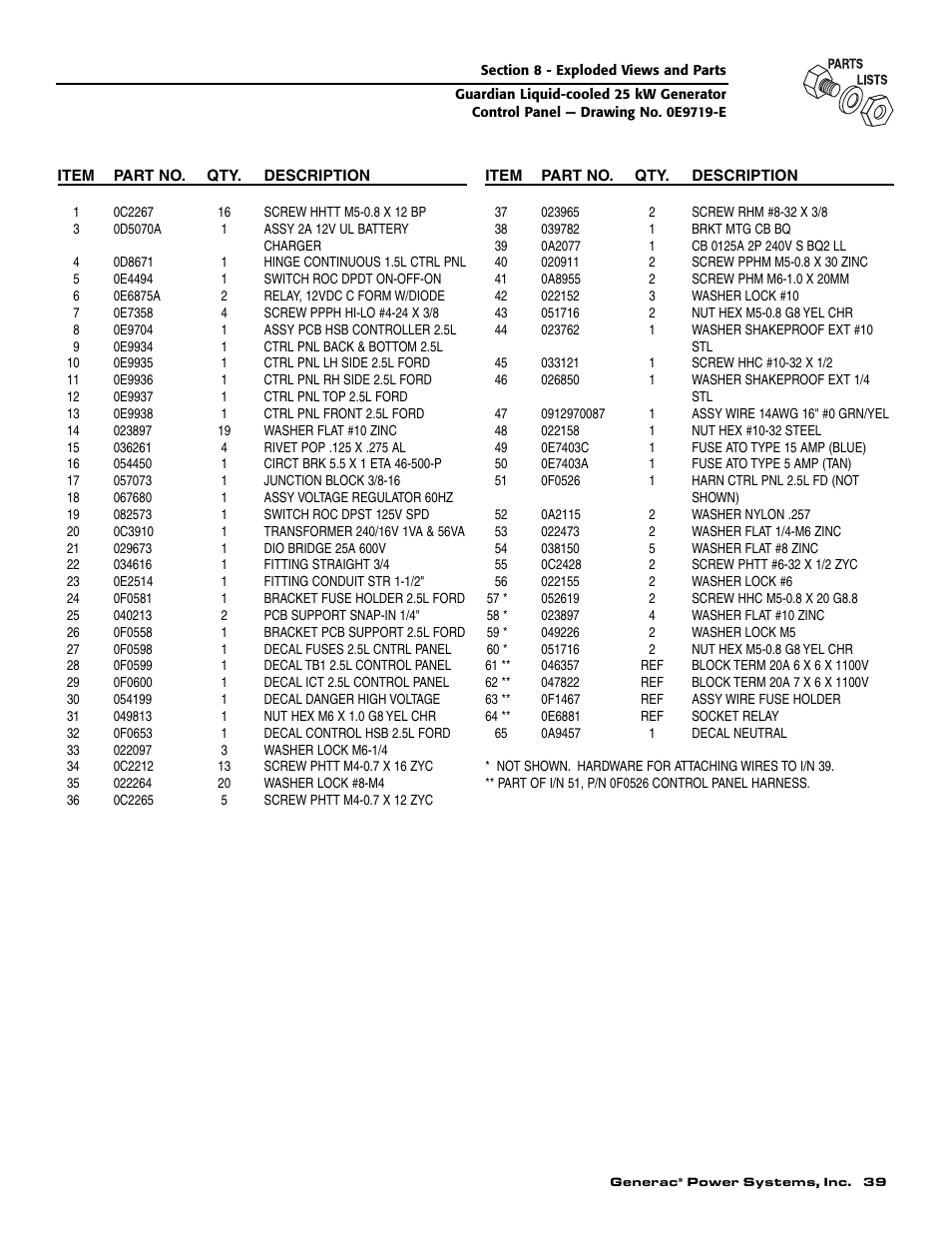 Generac Power Systems GUARDIAN ELITE 005040-0 User Manual | Page 41 / 56