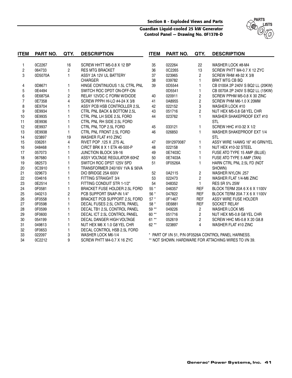 Generac Power Systems GUARDIAN ELITE 005040-0 User Manual | Page 43 / 56