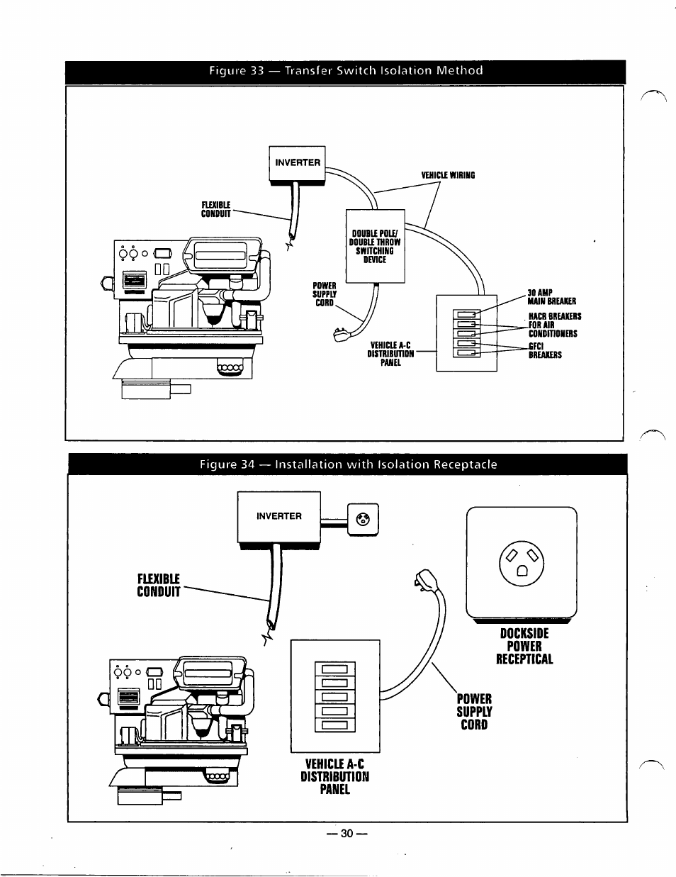 Generac Power Systems 0940-1 User Manual | Page 32 / 56