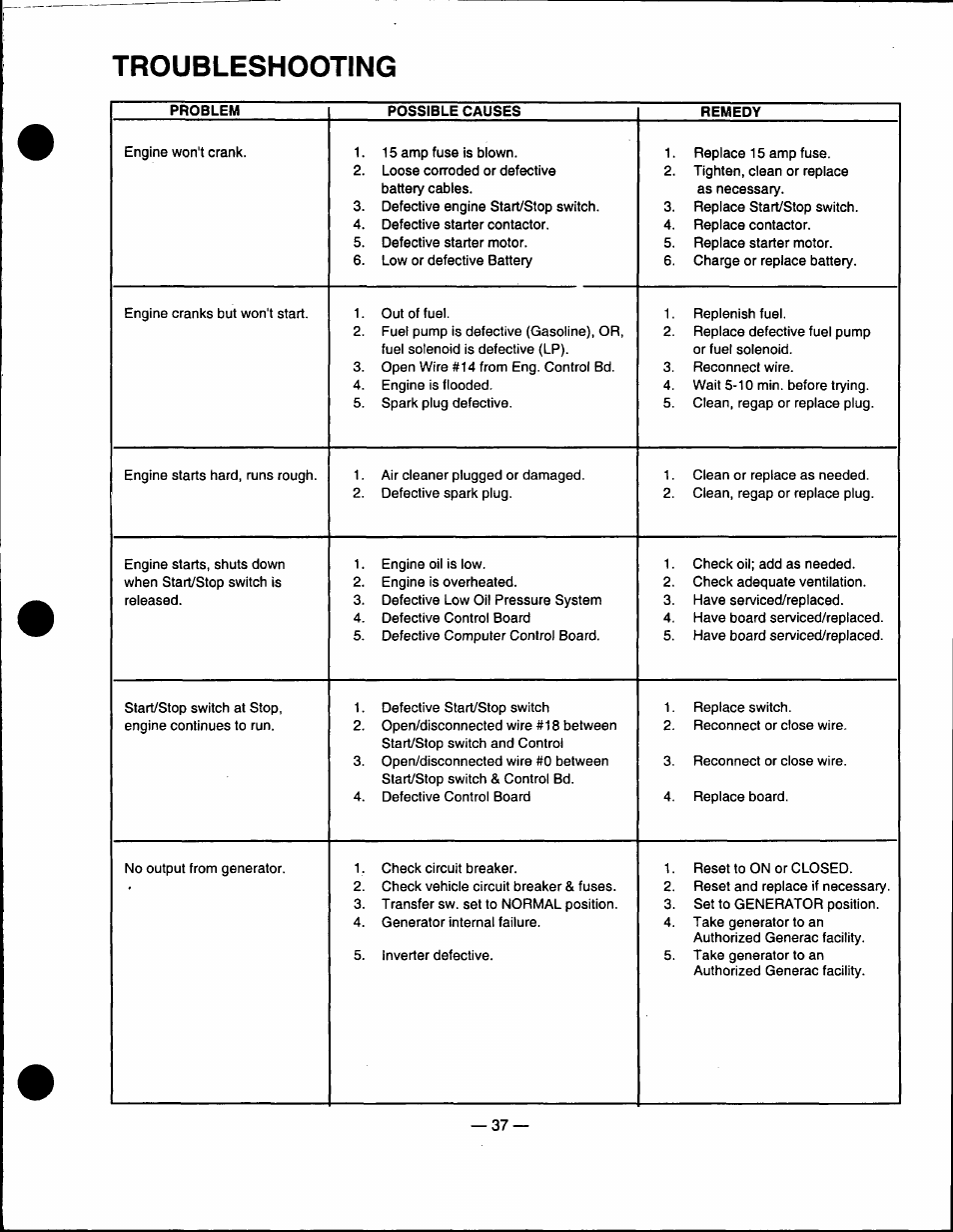 Troubleshooting | Generac Power Systems 0940-1 User Manual | Page 39 / 56