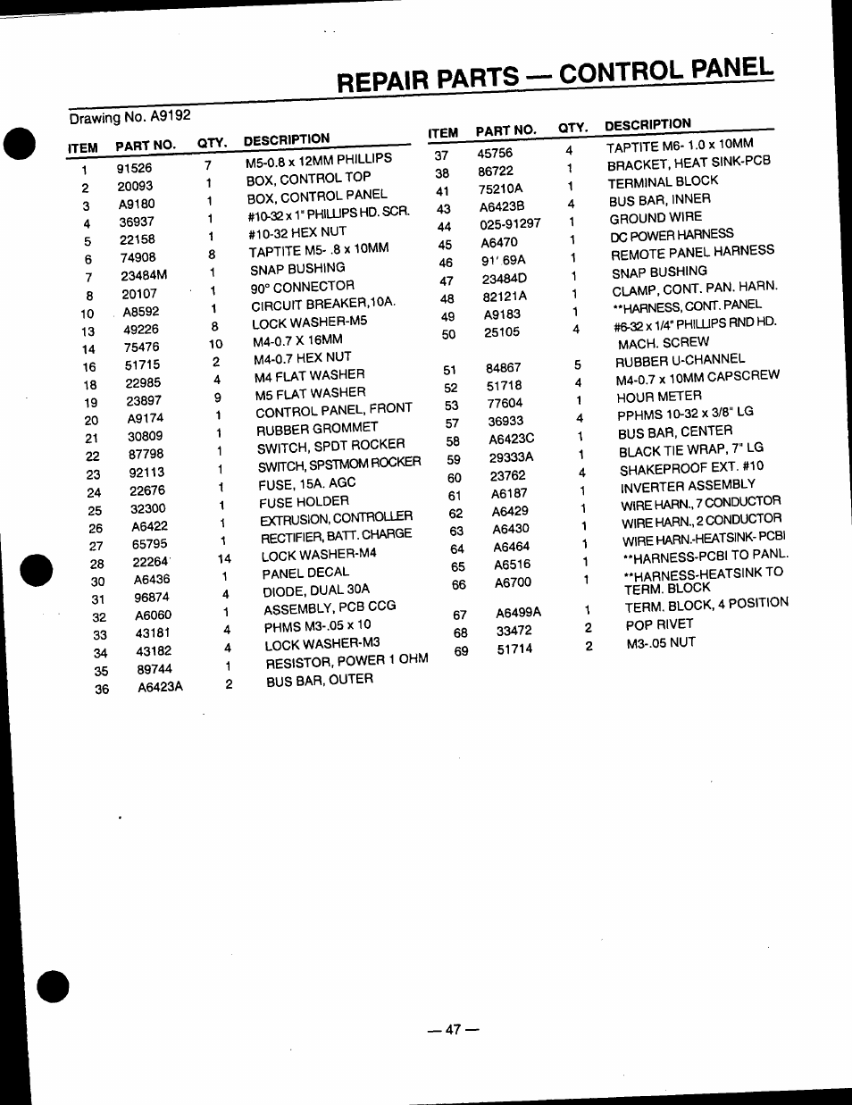 Repair parts — control panel | Generac Power Systems 0940-1 User Manual | Page 49 / 56