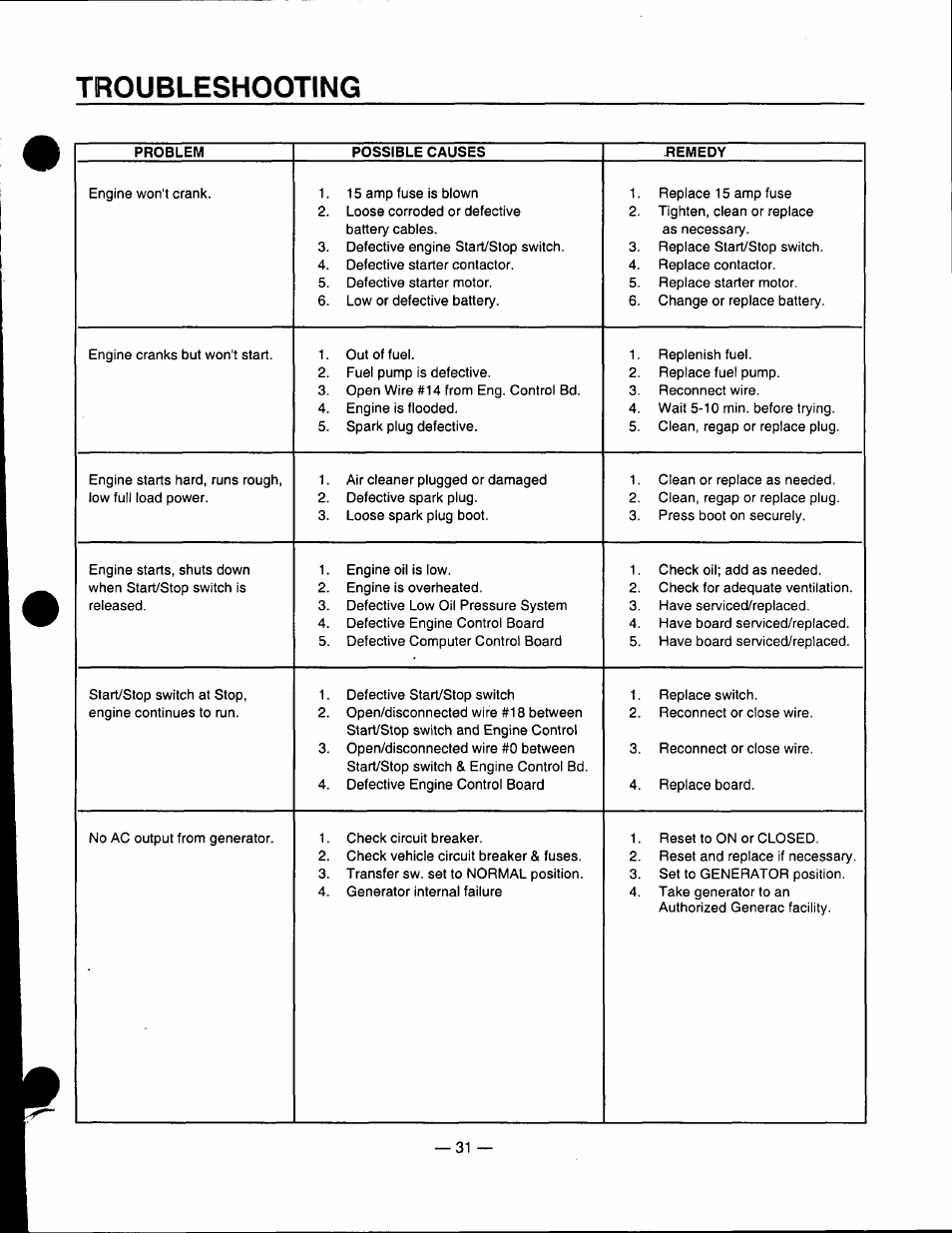 Troubleshooting | Generac Power Systems 0661-5 User Manual | Page 33 / 48