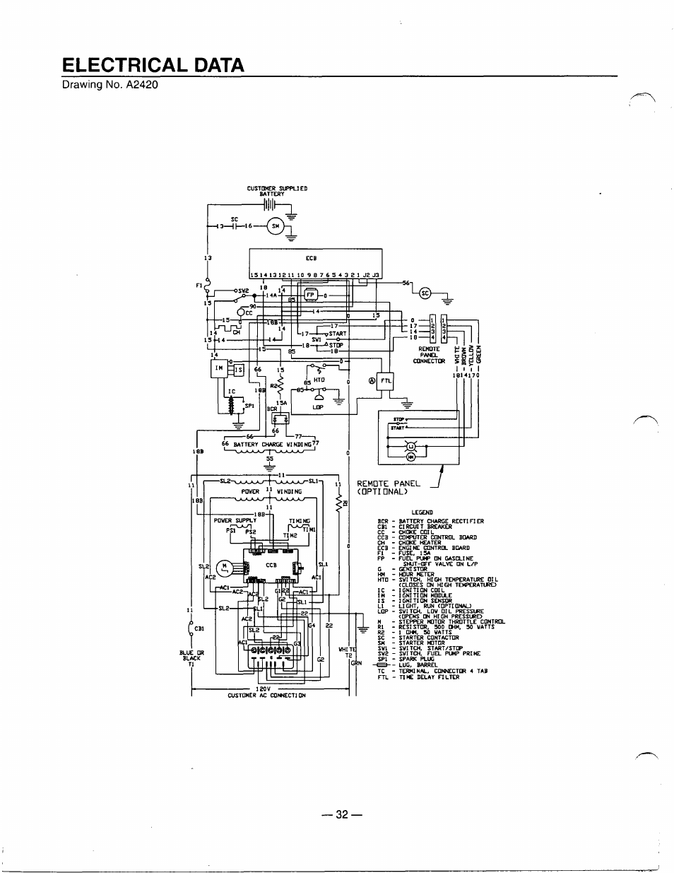 Electrical data, Electrical data -33 | Generac Power Systems 0661-5 User Manual | Page 34 / 48