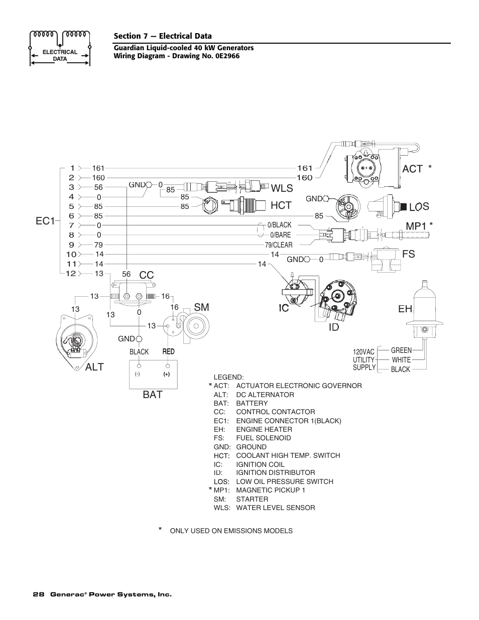 Ec1 os * * fs | Generac Power Systems 004626-5 User Manual | Page 30 / 64