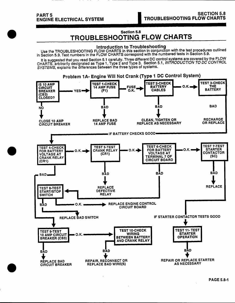 Troubleshooting flow charts | Generac Power Systems 53187 User Manual | Page 129 / 152