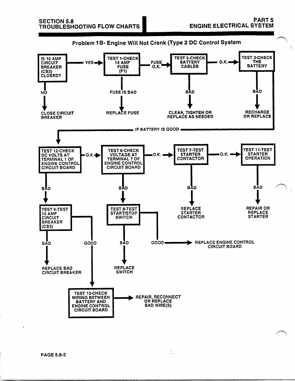 Generac Power Systems 53187 User Manual | Page 130 / 152