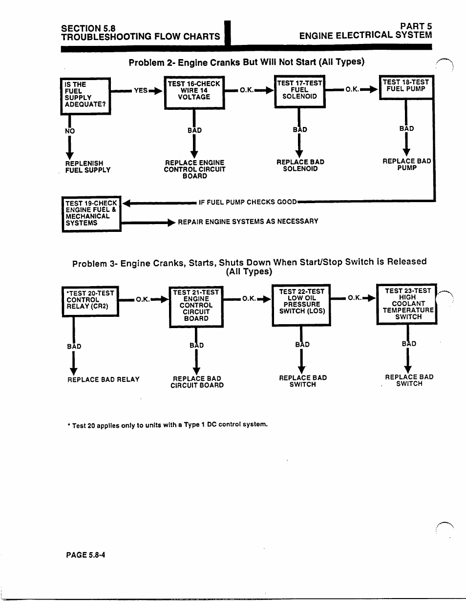 Generac Power Systems 53187 User Manual | Page 132 / 152
