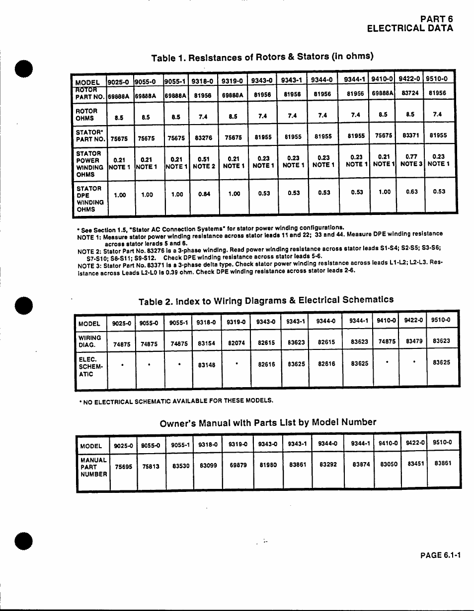 Parts electrical data | Generac Power Systems 53187 User Manual | Page 142 / 152