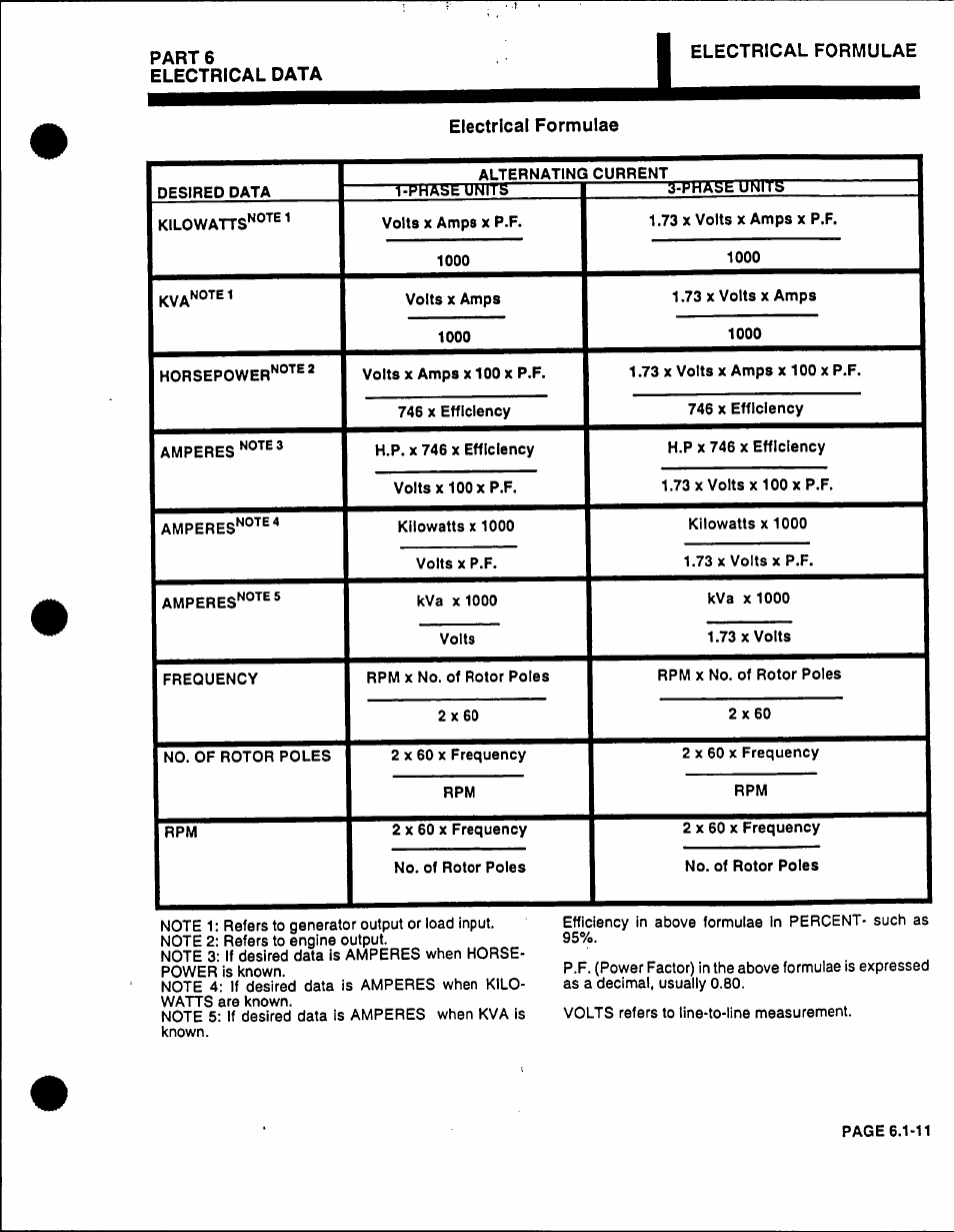 Parts electrical data, Electrical formulae electrical formulae | Generac Power Systems 53187 User Manual | Page 152 / 152