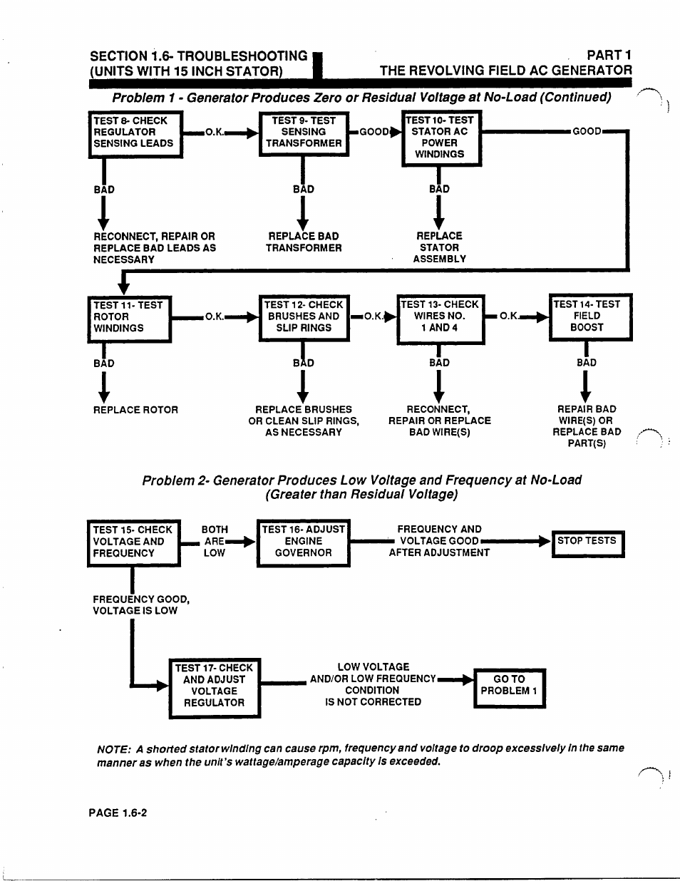 Generac Power Systems 53187 User Manual | Page 30 / 152