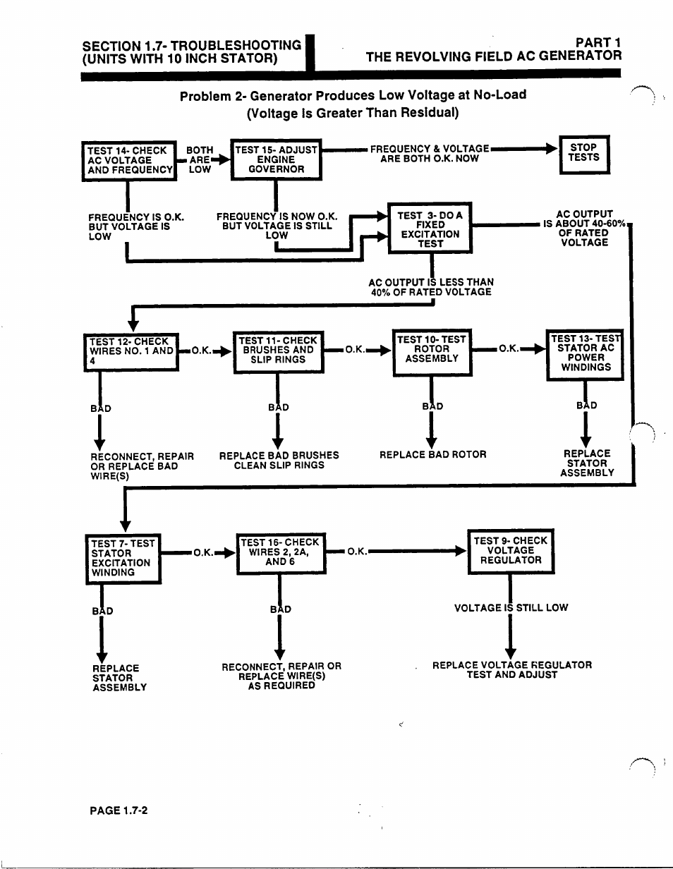 Generac Power Systems 53187 User Manual | Page 40 / 152