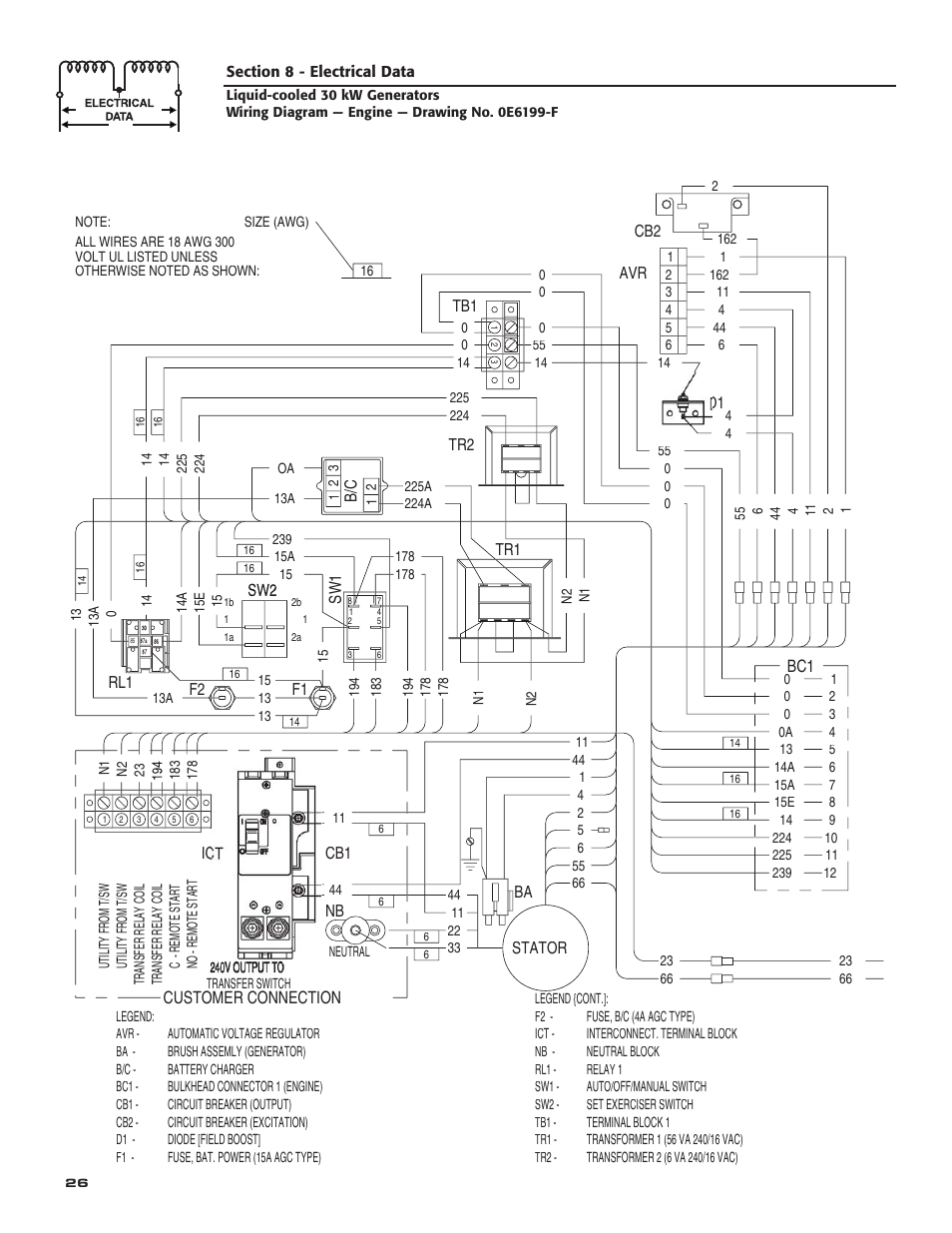Customer connection | Generac Power Systems 004988-4 User Manual | Page 28 / 48