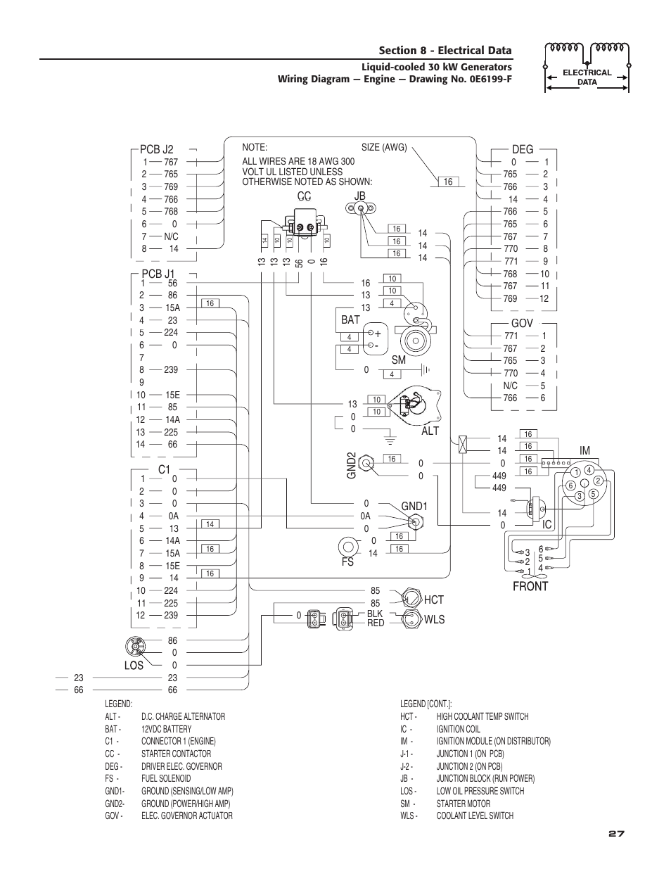 Generac Power Systems 004988-4 User Manual | Page 29 / 48