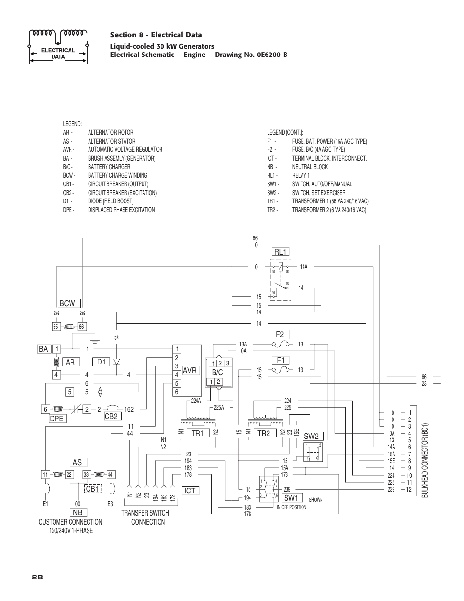 Generac Power Systems 004988-4 User Manual | Page 30 / 48