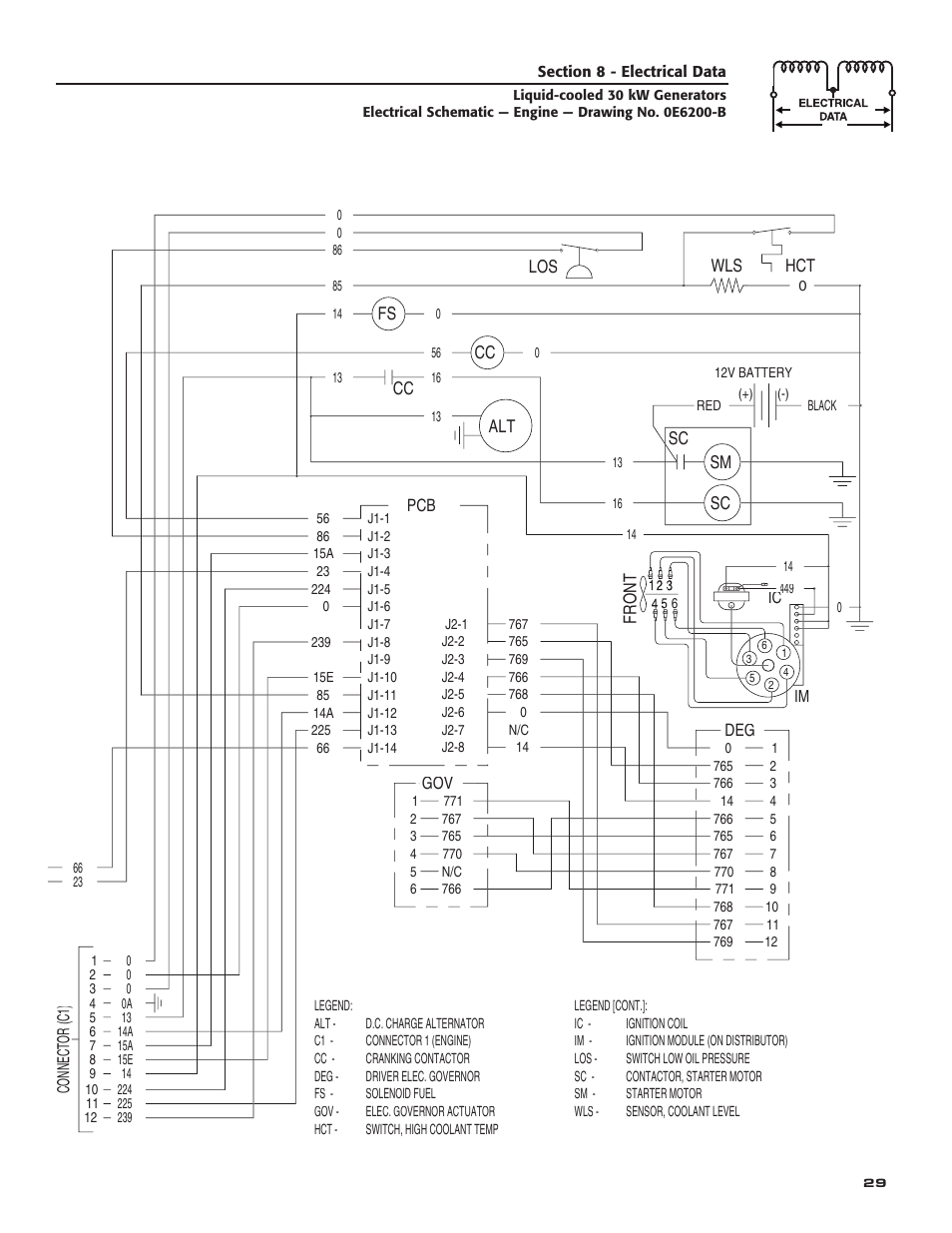 Generac Power Systems 004988-4 User Manual | Page 31 / 48