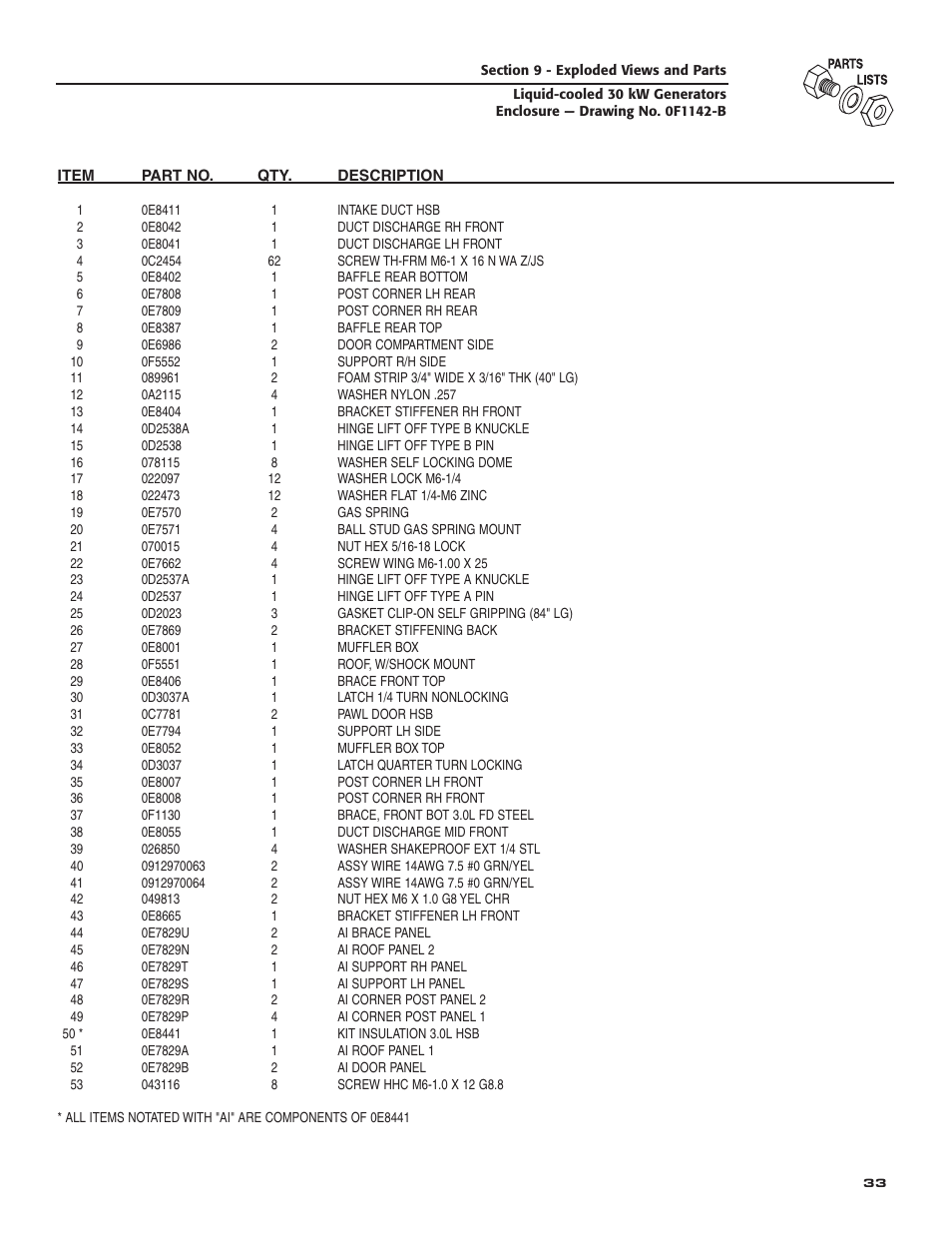 Generac Power Systems 004988-4 User Manual | Page 35 / 48