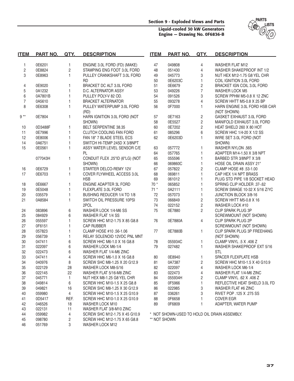 Generac Power Systems 004988-4 User Manual | Page 39 / 48