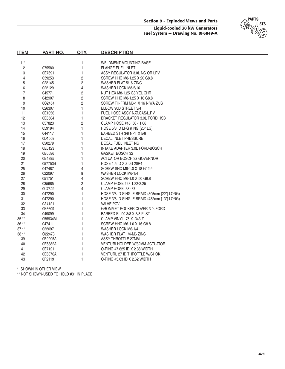 Generac Power Systems 004988-4 User Manual | Page 43 / 48