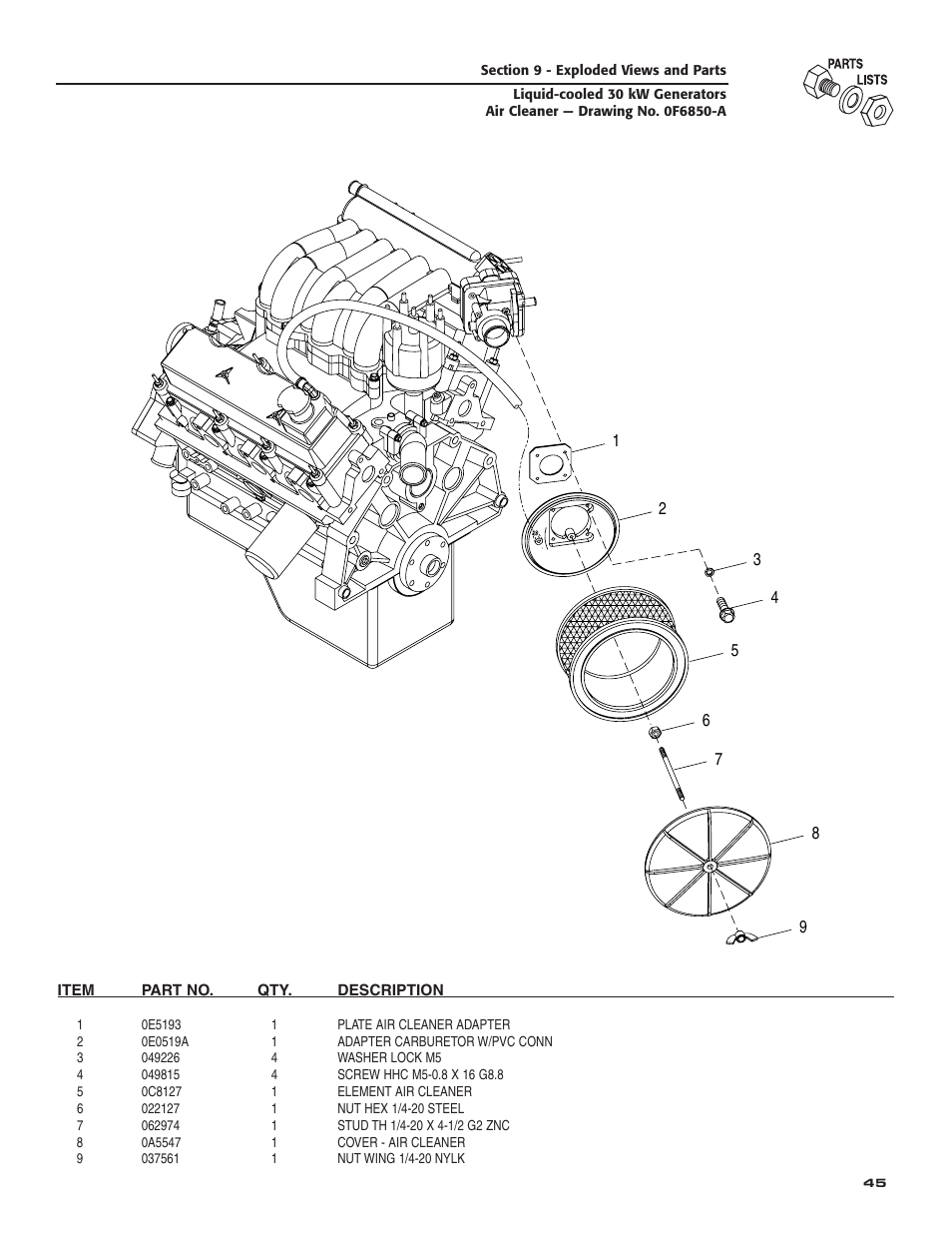 Generac Power Systems 004988-4 User Manual | Page 47 / 48