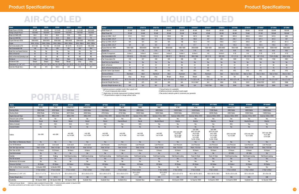 Portable, Liquid-cooled, Air-cooled | Product specifications | Generac Power Systems Transfer Switches and Accessories User Manual | Page 12 / 15