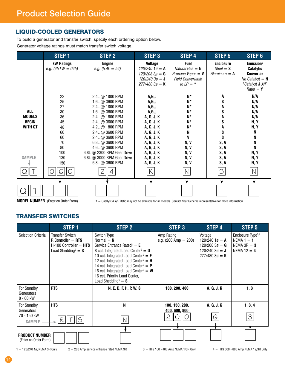 Product selection guide, R2 t 0 s n 0 g 3, Generac - life is better with power | Generac Power Systems Transfer Switches and Accessories User Manual | Page 13 / 15