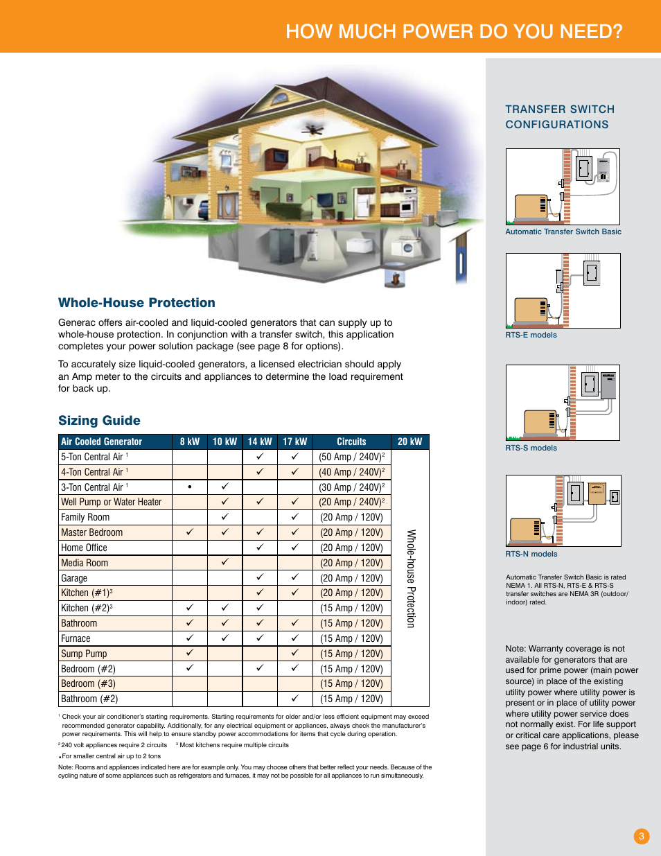 How much power do you need, Whole-house protection, Sizing guide | Generac Power Systems Transfer Switches and Accessories User Manual | Page 3 / 15