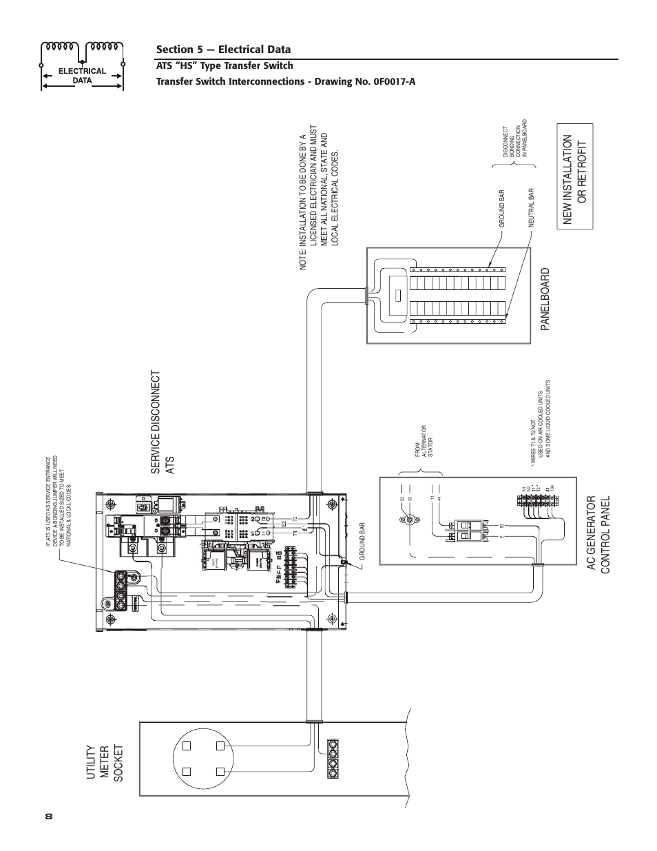 Ac g enerat o r co ntr o l panel p anelb o ard, Or retr o fit n ew in s tallati o n, Soc ket meter u tilit y | Servi c e di sco nne c t, At s | Generac Power Systems 004945-1 User Manual | Page 10 / 20
