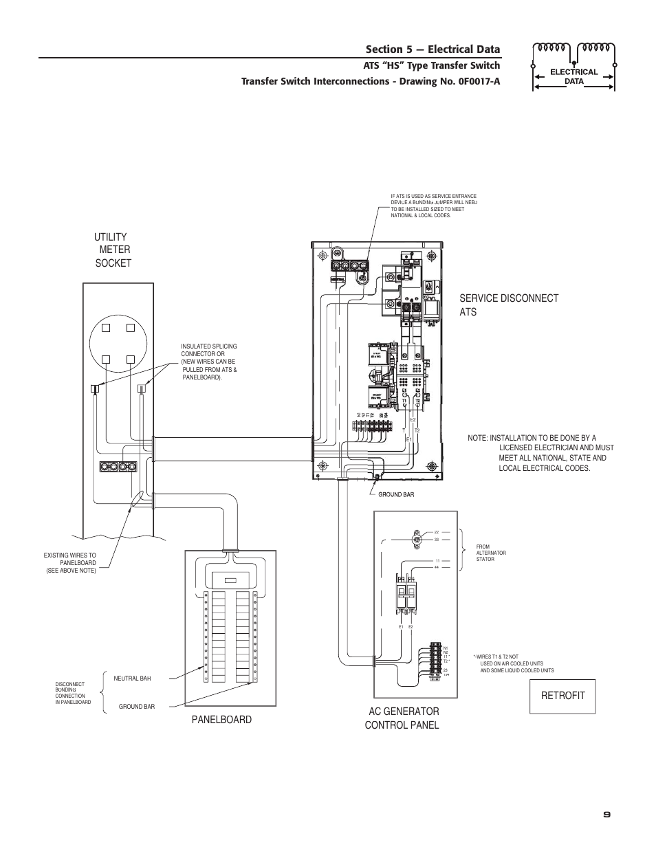 Control panel ac generator, Panelboard, Retrofit | Utility meter socket, Service disconnect ats | Generac Power Systems 004945-1 User Manual | Page 11 / 20