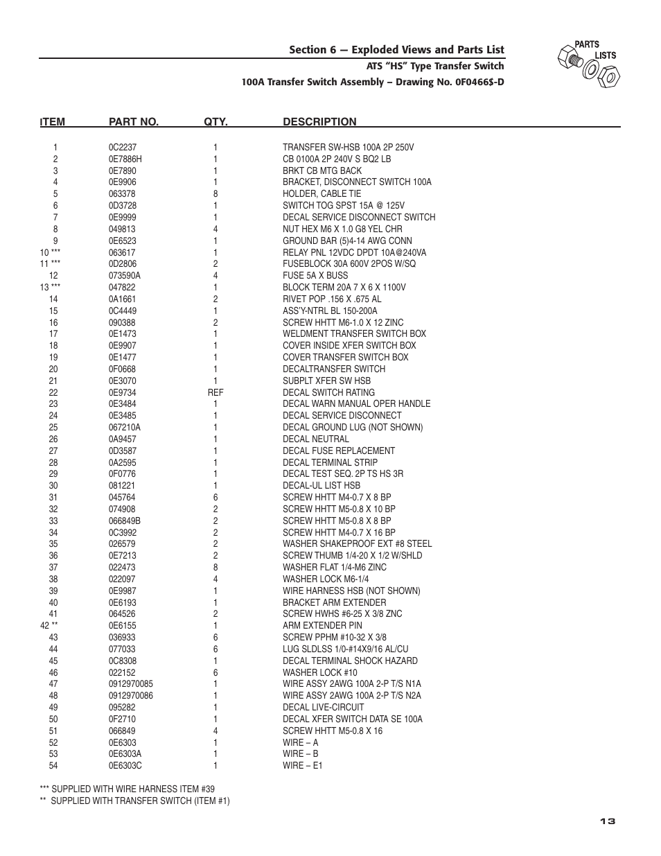 Generac Power Systems 004945-1 User Manual | Page 15 / 20