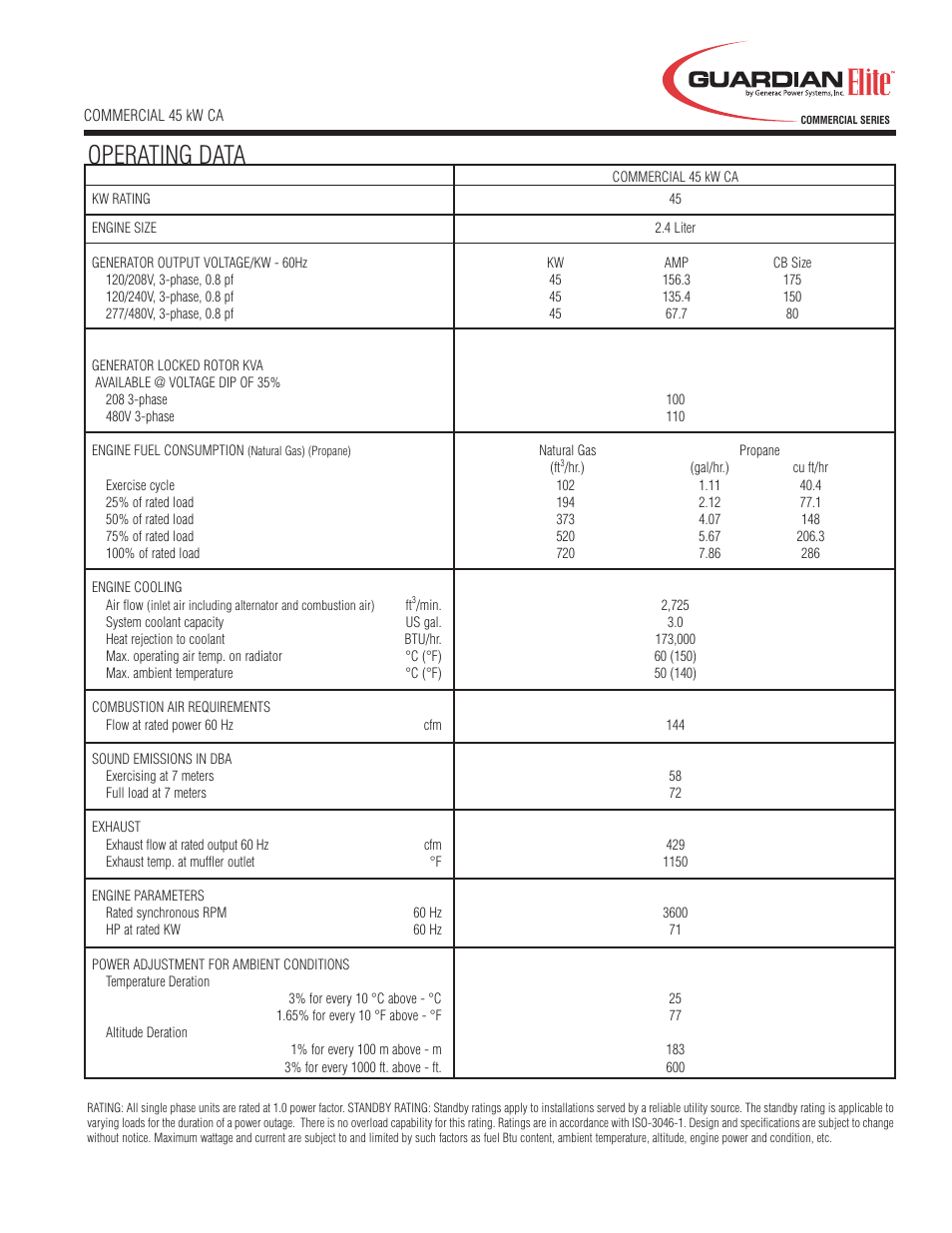 Operating data | Generac Power Systems QT04524 User Manual | Page 3 / 4