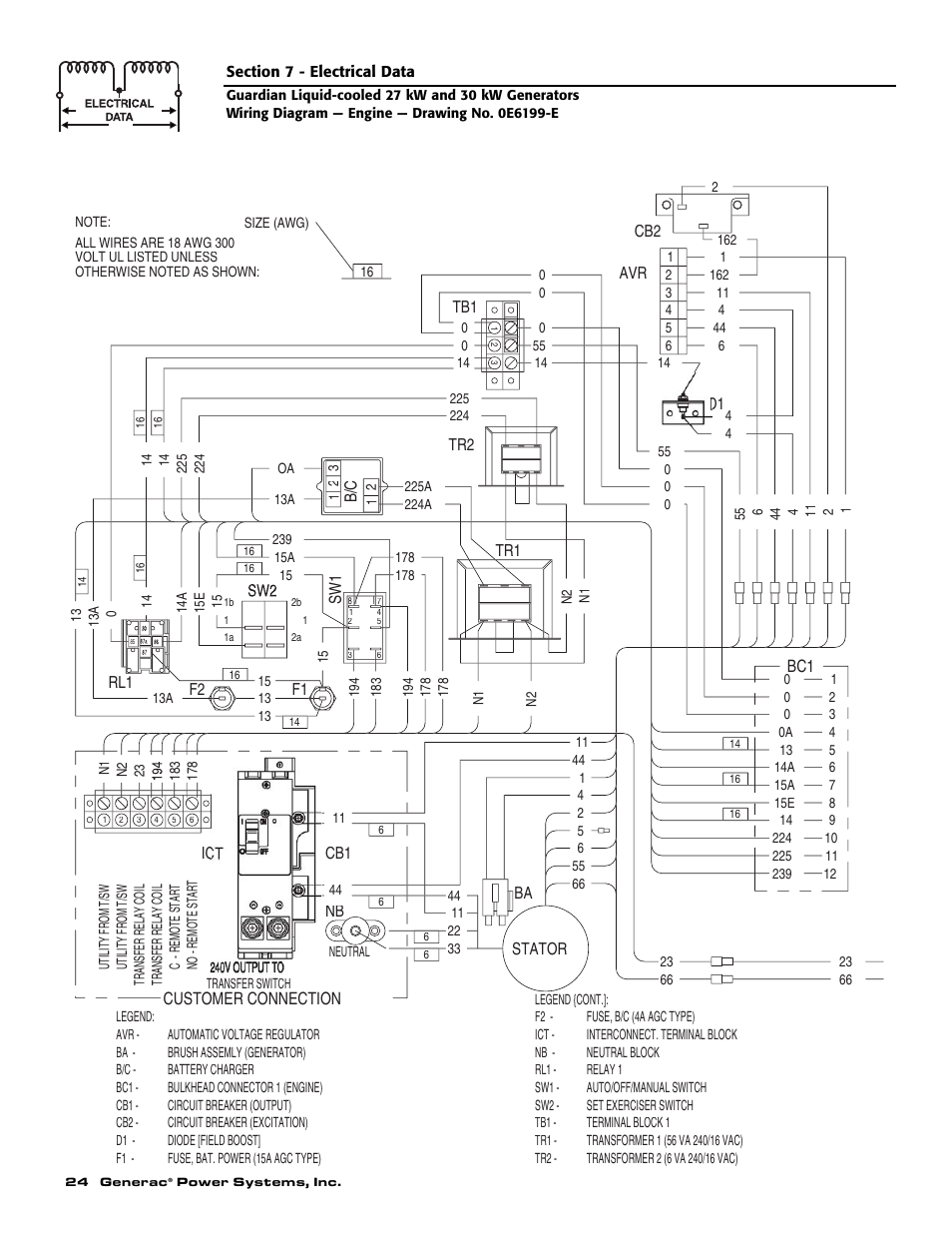 Customer connection | Generac Power Systems 004988-1 User Manual | Page 26 / 48