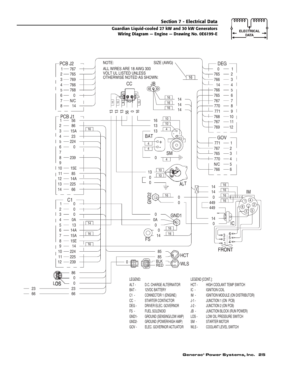Generac Power Systems 004988-1 User Manual | Page 27 / 48