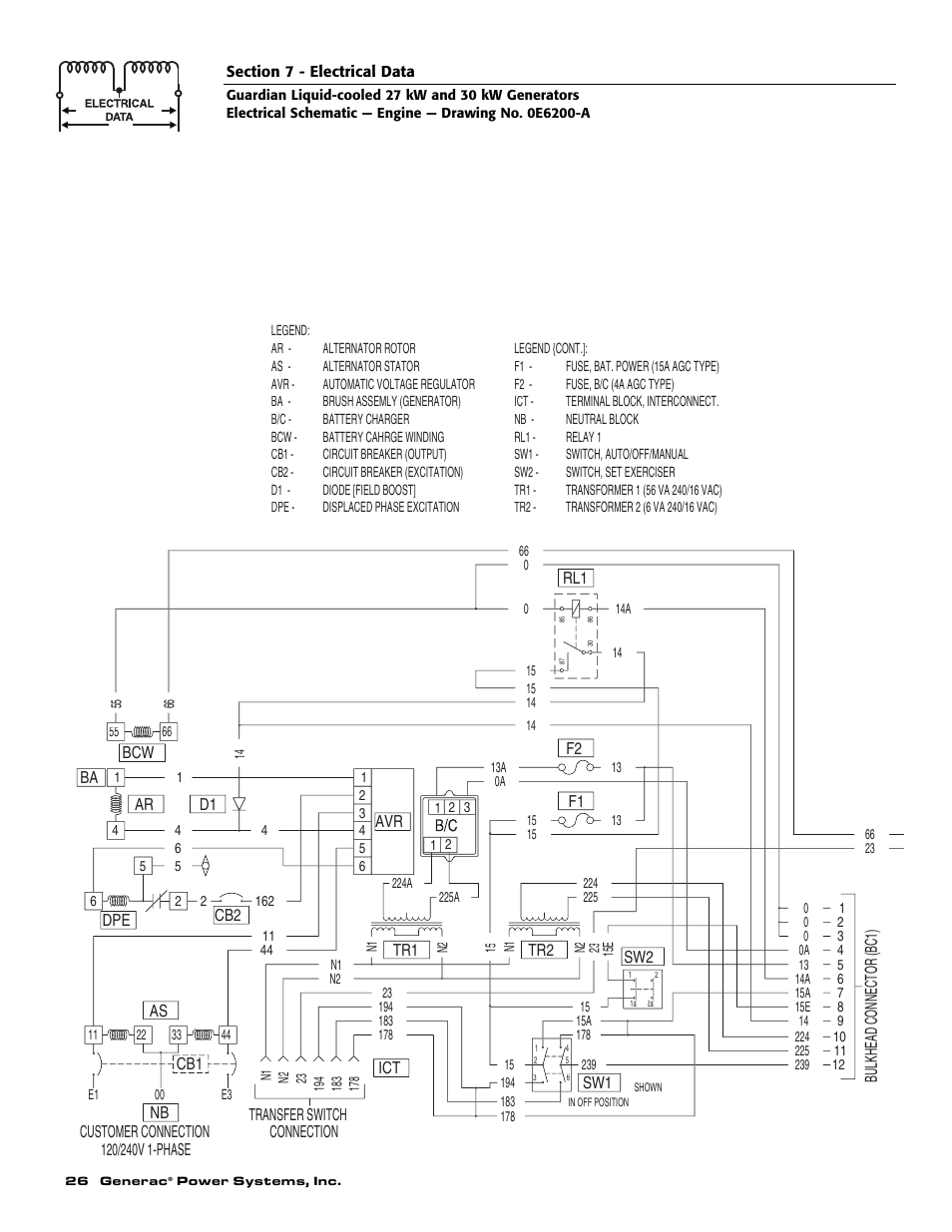 Generac Power Systems 004988-1 User Manual | Page 28 / 48