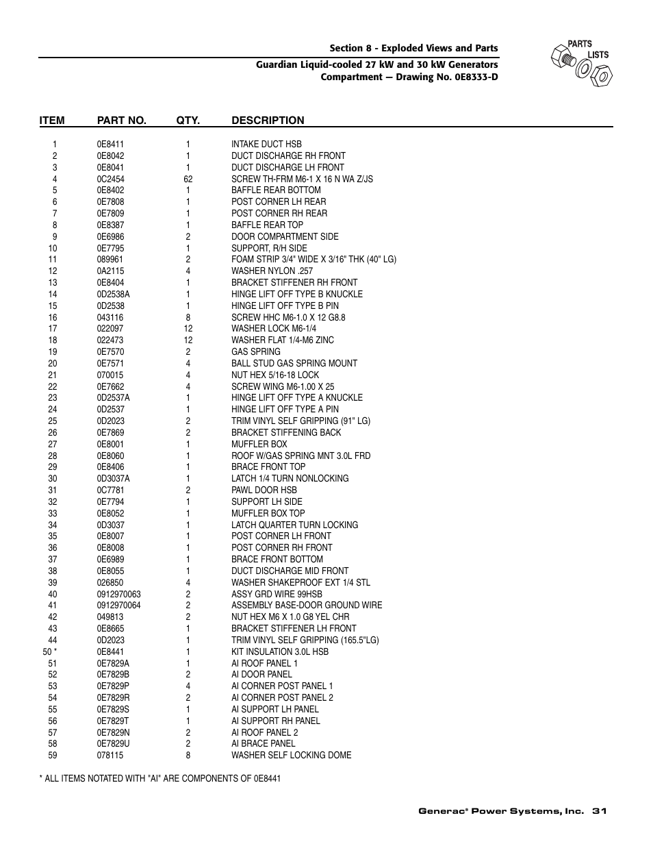 Generac Power Systems 004988-1 User Manual | Page 33 / 48