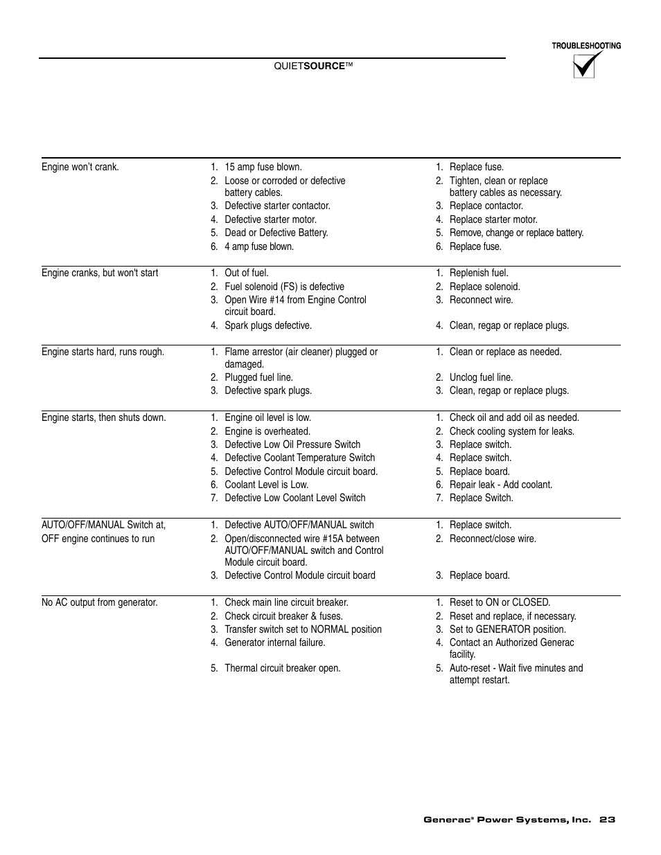 Troubleshooting points | Generac Power Systems 004917-4 User Manual | Page 25 / 48