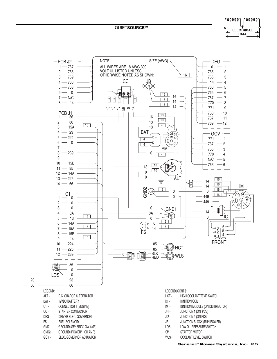 Generac Power Systems 004917-4 User Manual | Page 27 / 48