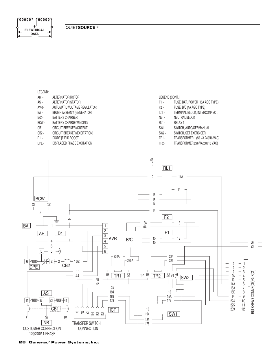 Generac Power Systems 004917-4 User Manual | Page 28 / 48