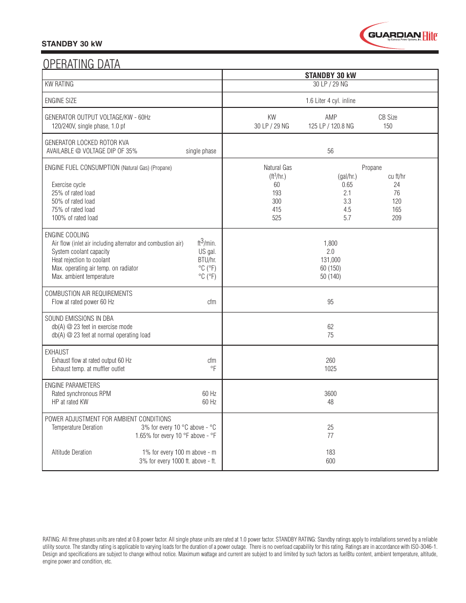 Operating data | Generac Power Systems Guardian Elite 05402 User Manual | Page 3 / 4