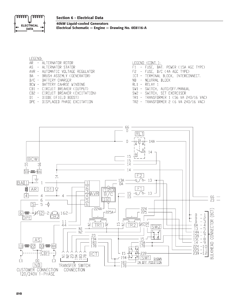 Generac Power Systems 005012-1 User Manual | Page 28 / 48