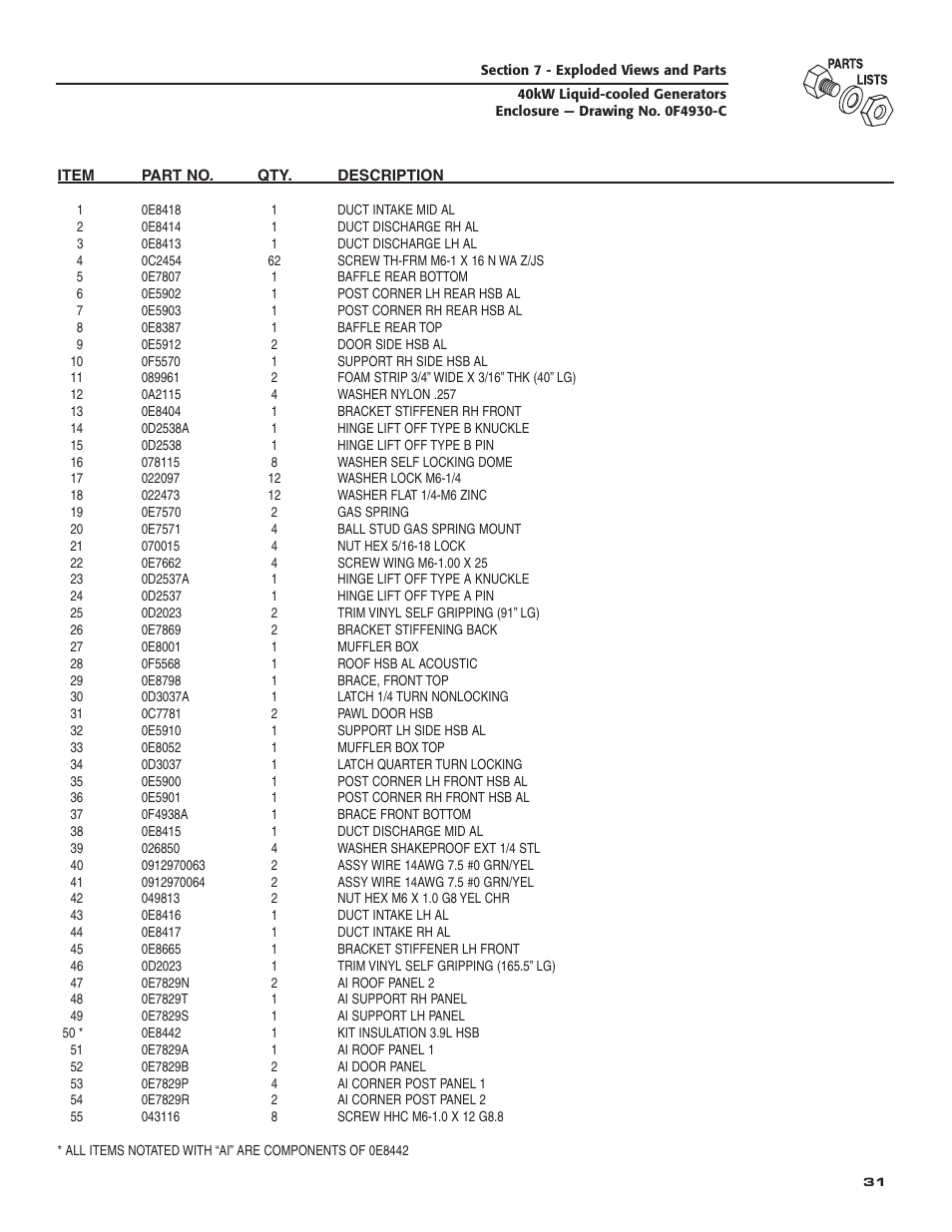 Generac Power Systems 005012-1 User Manual | Page 33 / 48