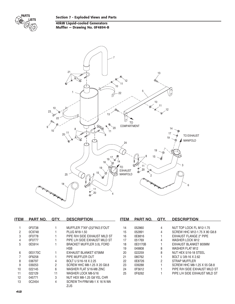 Generac Power Systems 005012-1 User Manual | Page 44 / 48