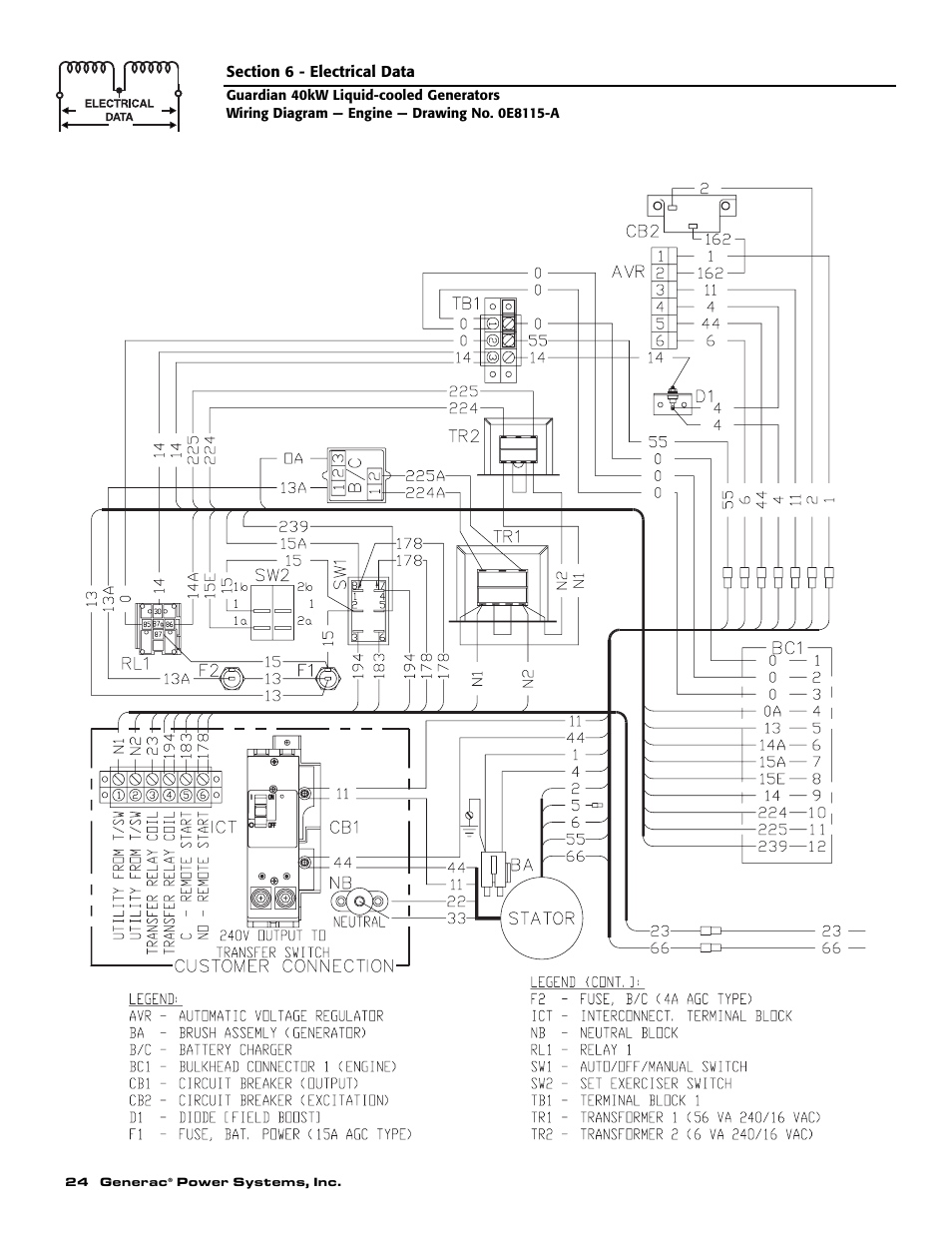 Generac Power Systems 004992-0 User Manual | Page 26 / 48