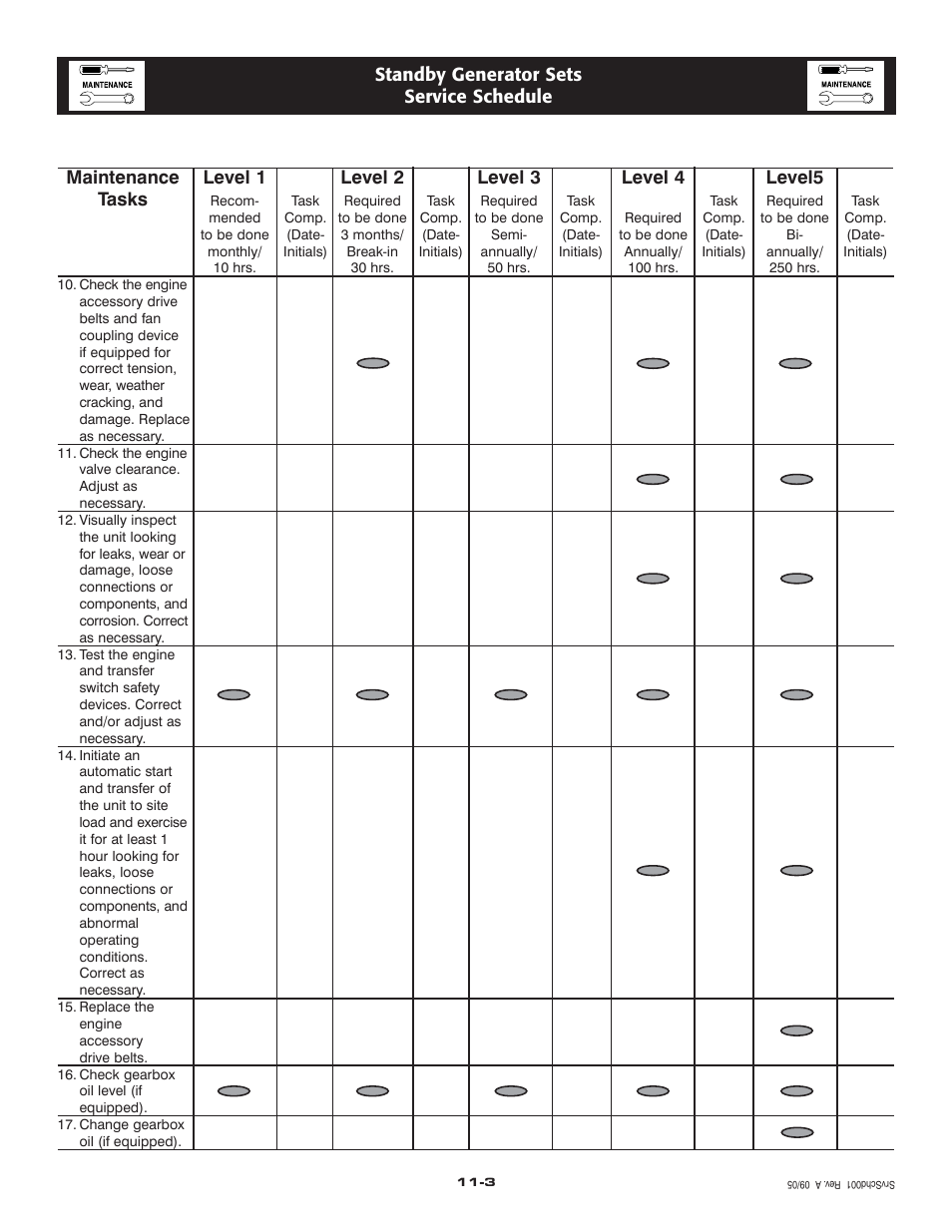 Generac Power Systems 005259-1 User Manual | Page 22 / 68