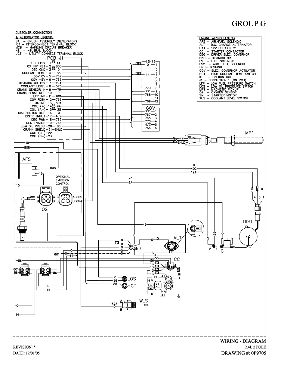 Generac Power Systems 005259-1 User Manual | Page 59 / 68