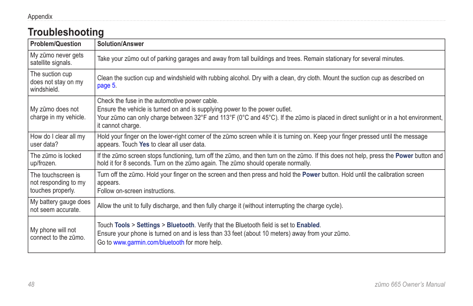 Troubleshooting | Garmin zumo 665 User Manual | Page 50 / 56