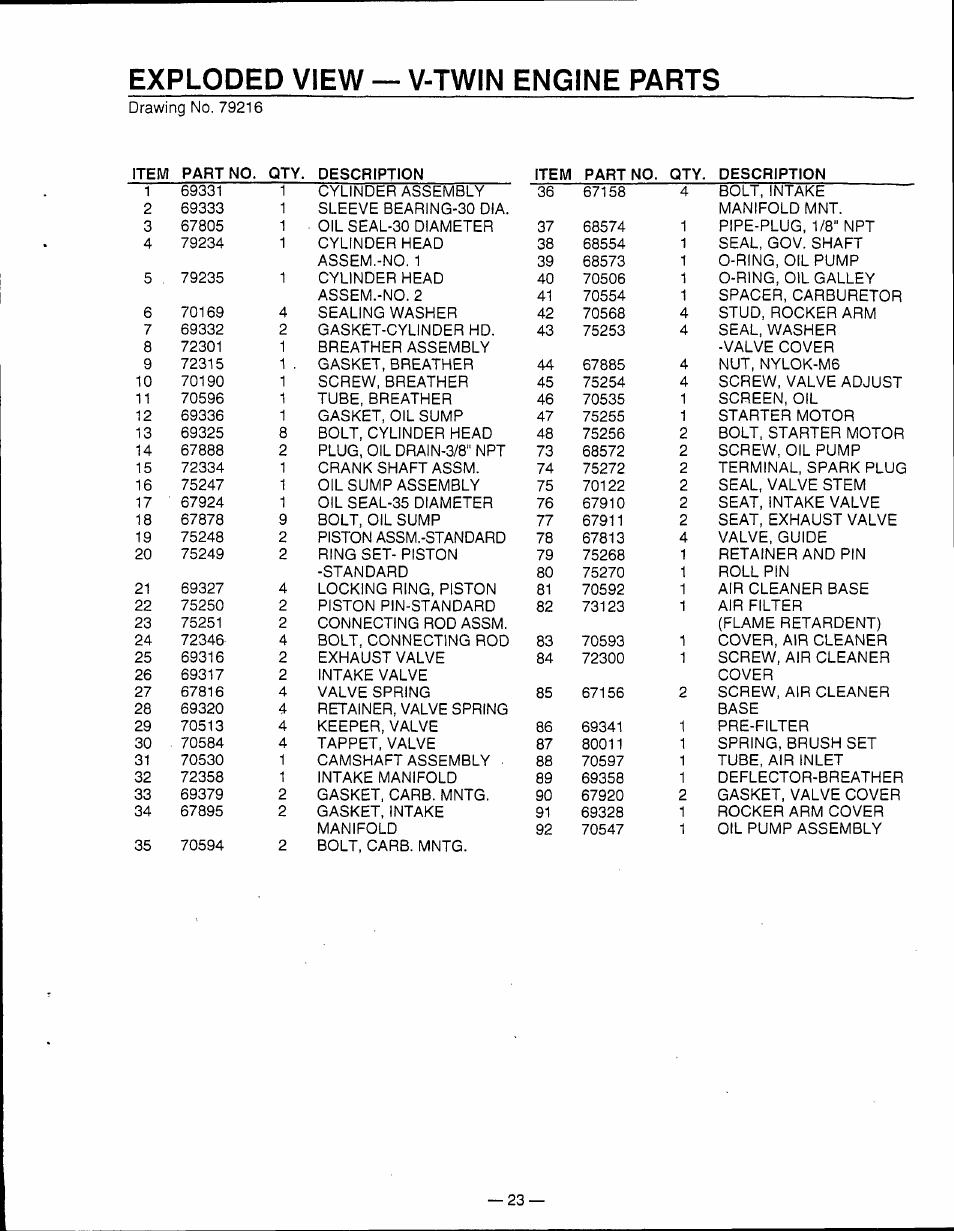 Exploded view — v-twin engine parts | Generac Power Systems 0595-0 User Manual | Page 25 / 28