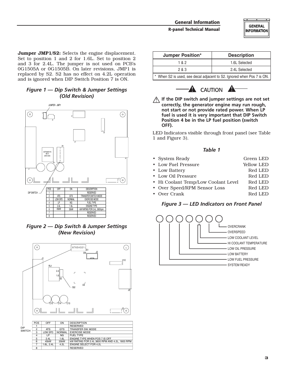 Table 1, Figure 3 — led indicators on front panel, Jumper position* description | General information, R-panel technical manual | Generac Power Systems Digital Controller R-200A User Manual | Page 5 / 16