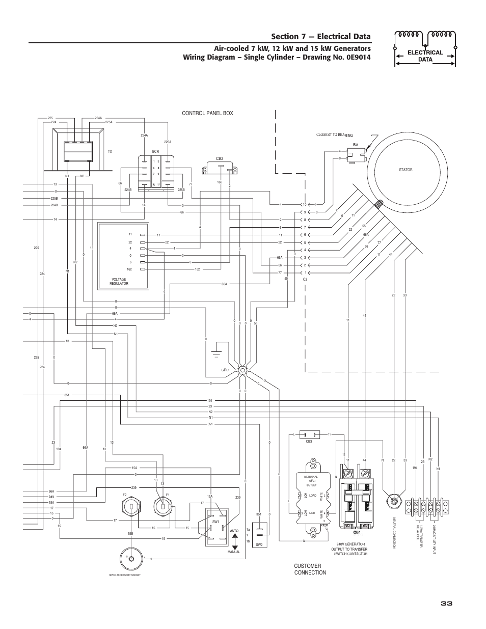 Customer connection, Control panel box | Generac Power Systems 04389-3 User Manual | Page 35 / 68