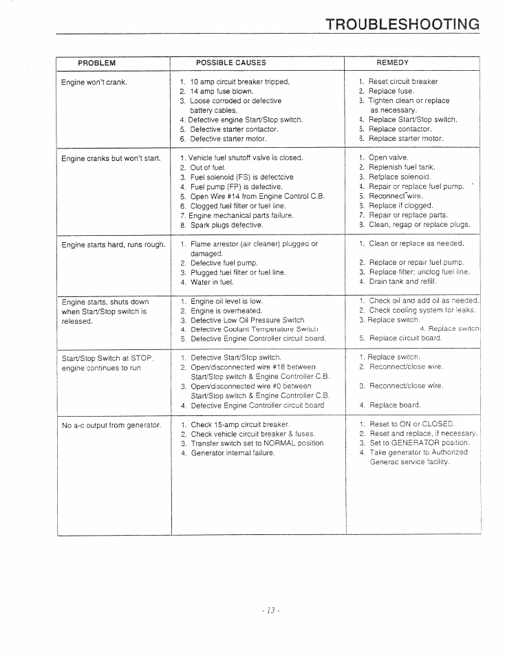 Troubleshooting | Generac Power Systems 9344-1 User Manual | Page 15 / 40